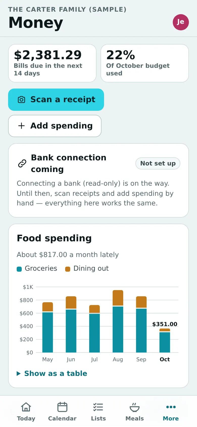 Money: bills, the food spending chart and the budget